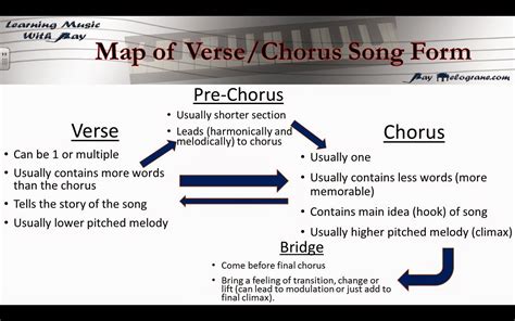 what is a verse and chorus