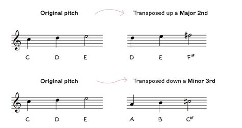 what is transpose in music and how does it affect the key signature?